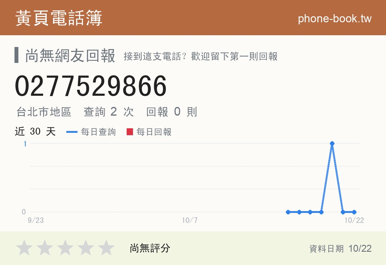 0277529866 評分卡：查詢 2 次、網友回報 0 則