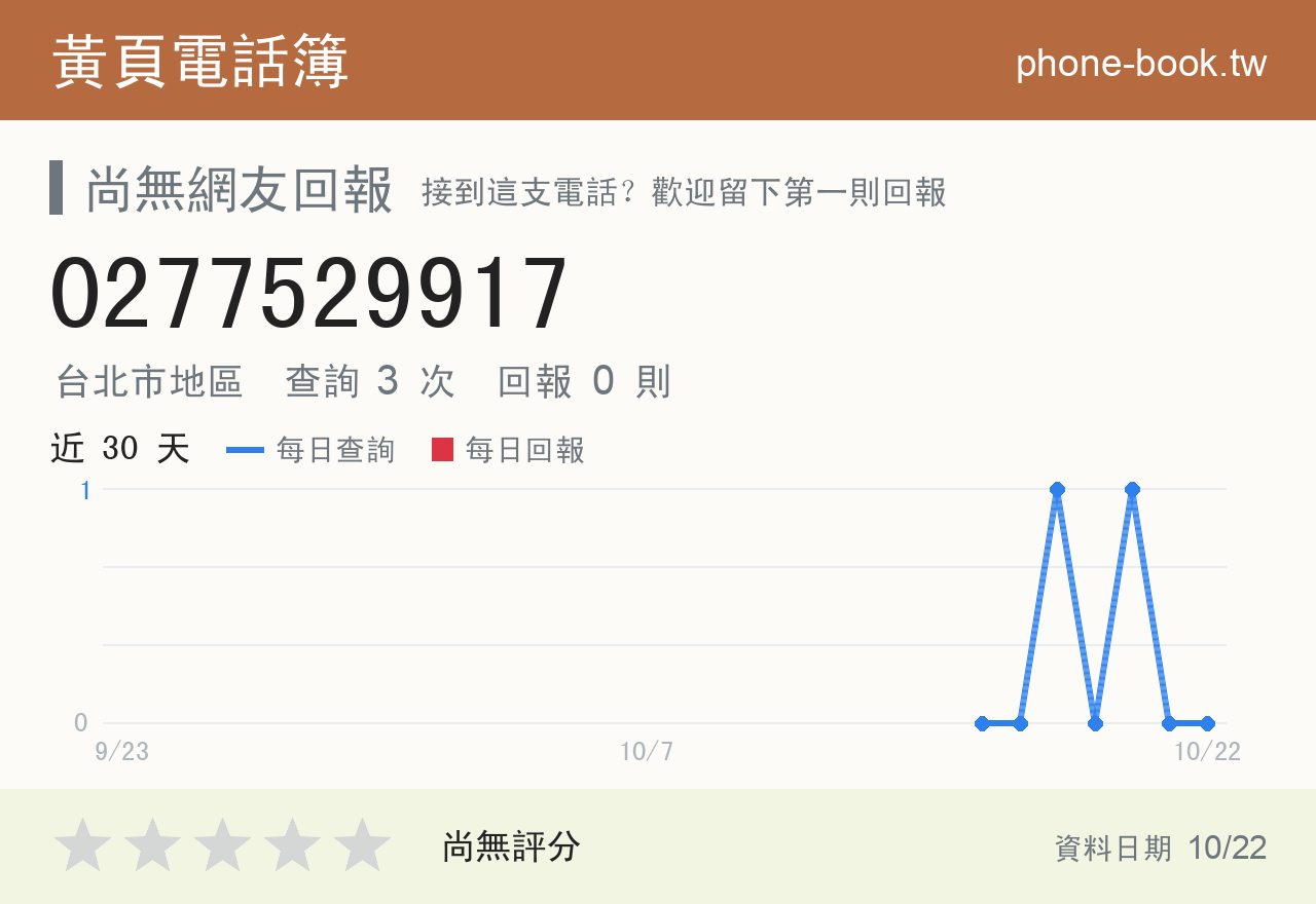0277529917 評分卡：查詢 3 次、網友回報 0 則