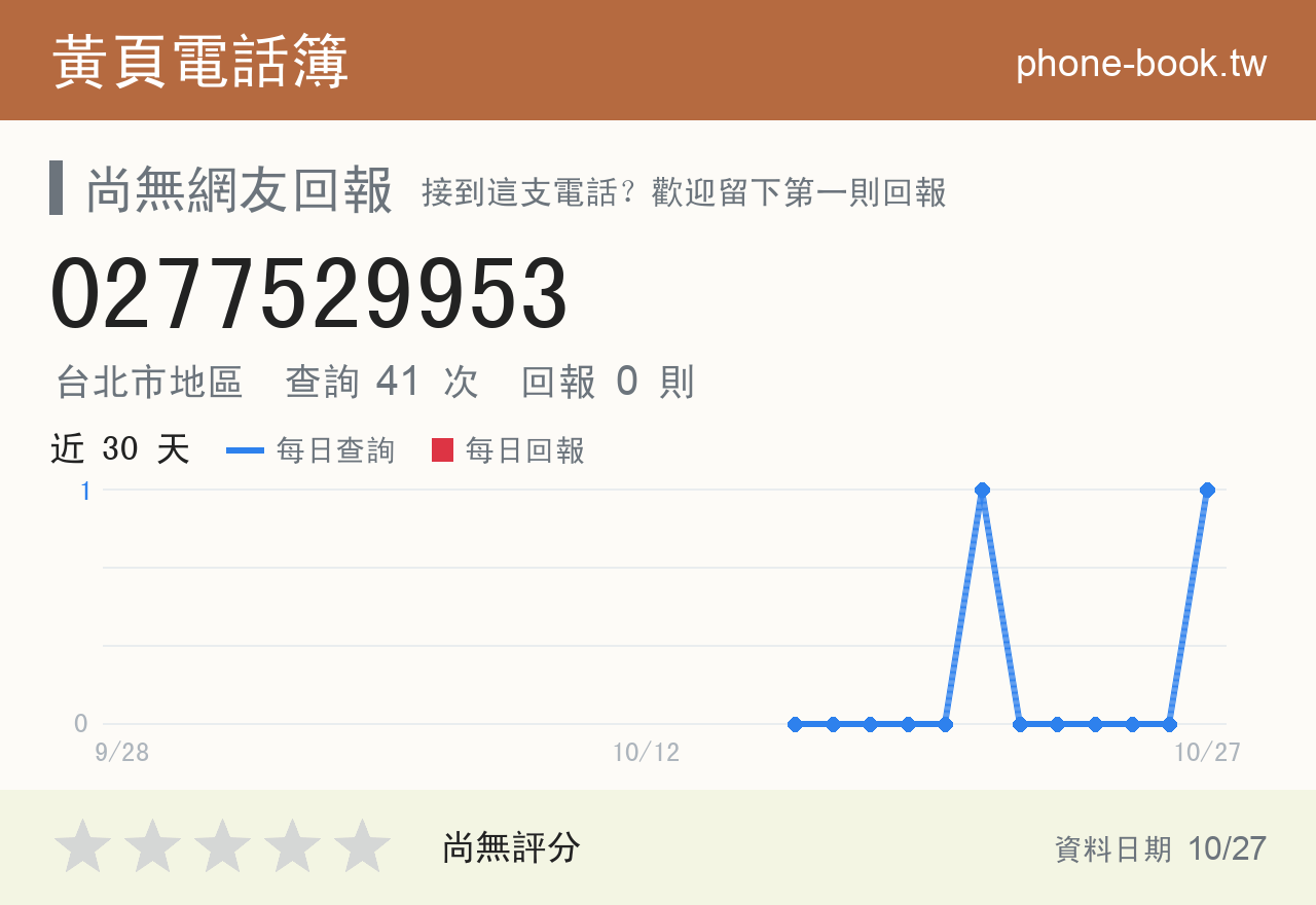 0277529953 評分卡：查詢 41 次、網友回報 0 則
