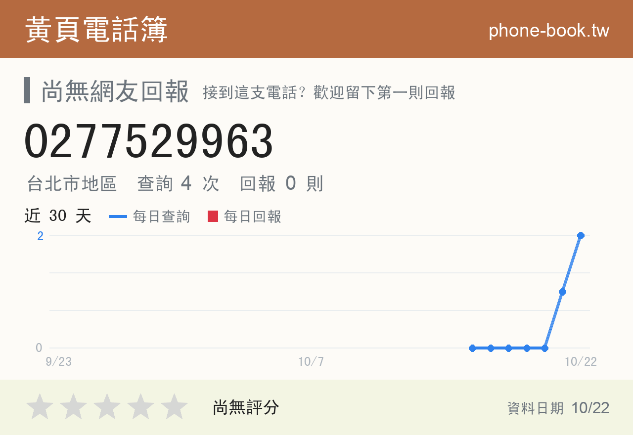 0277529963 評分卡：查詢 4 次、網友回報 0 則