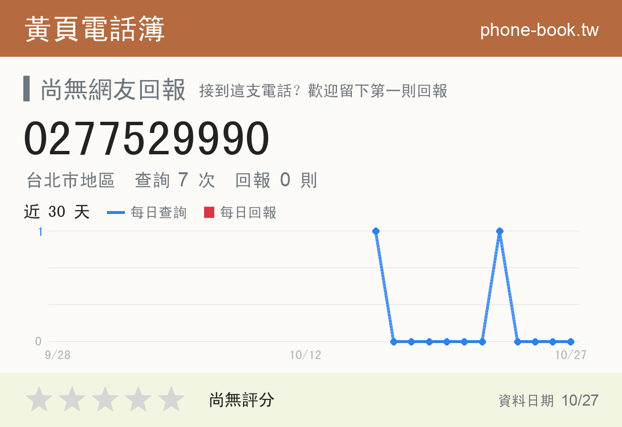 0277529990 評分卡：查詢 7 次、網友回報 0 則