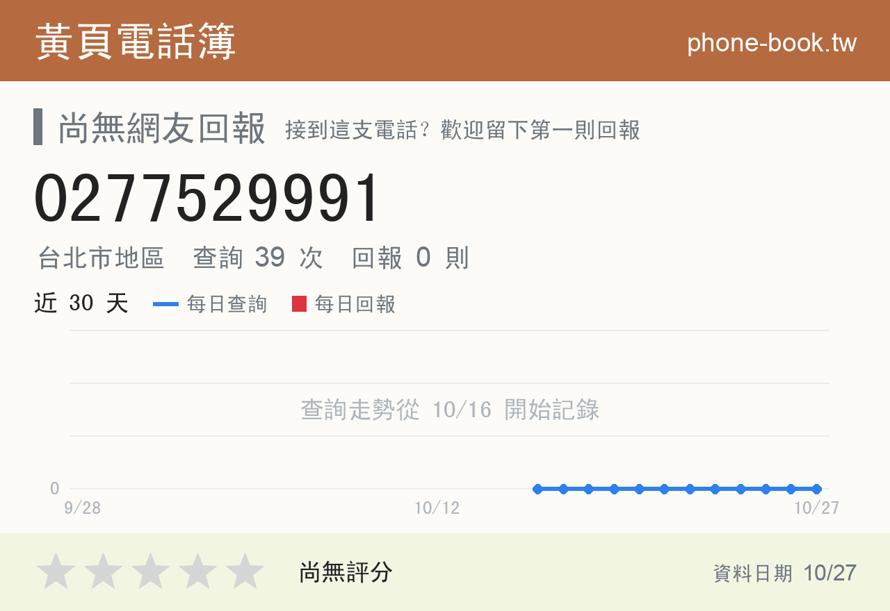 0277529991 評分卡：查詢 39 次、網友回報 0 則