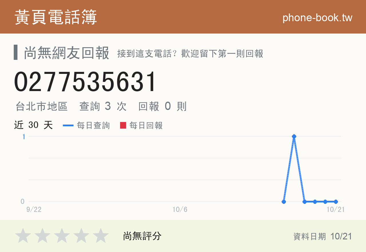 0277535631 評分卡：查詢 3 次、網友回報 0 則