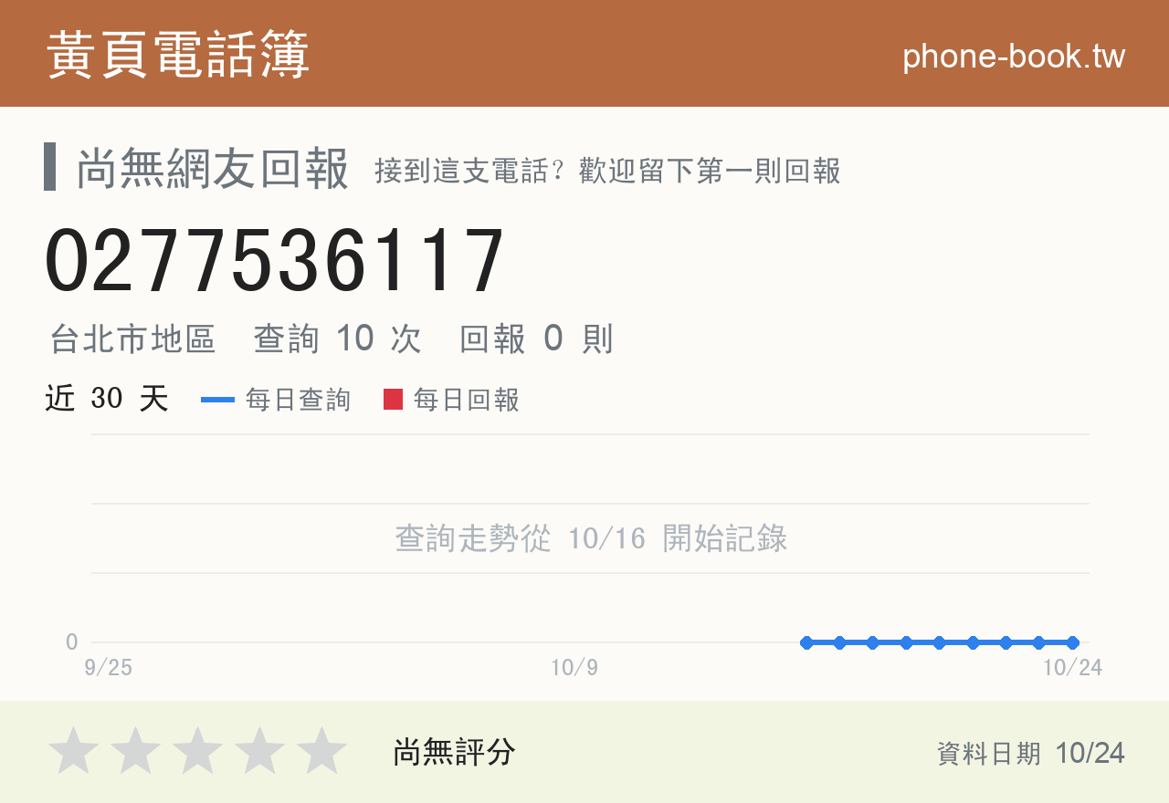 0277536117 評分卡：查詢 10 次、網友回報 0 則