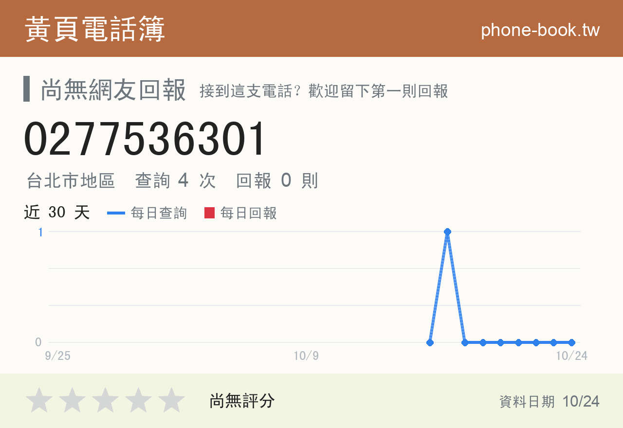 0277536301 評分卡：查詢 4 次、網友回報 0 則