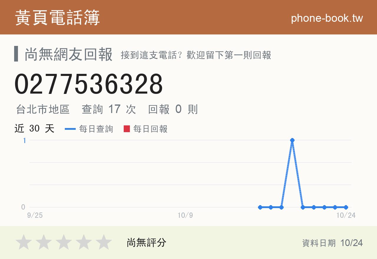 0277536328 評分卡：查詢 17 次、網友回報 0 則
