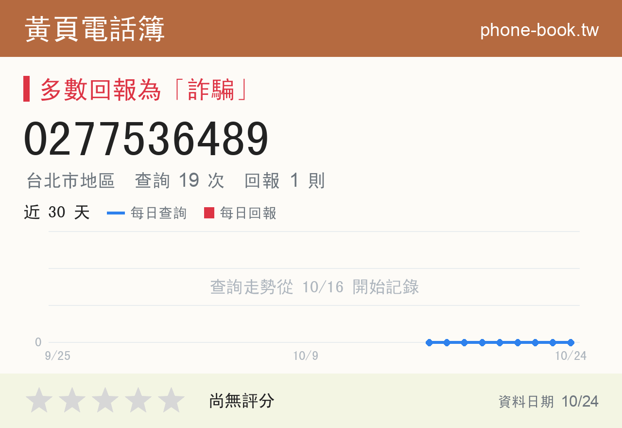 0277536489 評分卡：查詢 19 次、網友回報 1 則