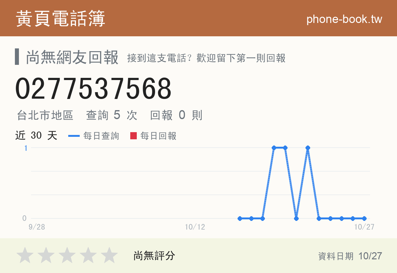 0277537568 評分卡：查詢 5 次、網友回報 0 則