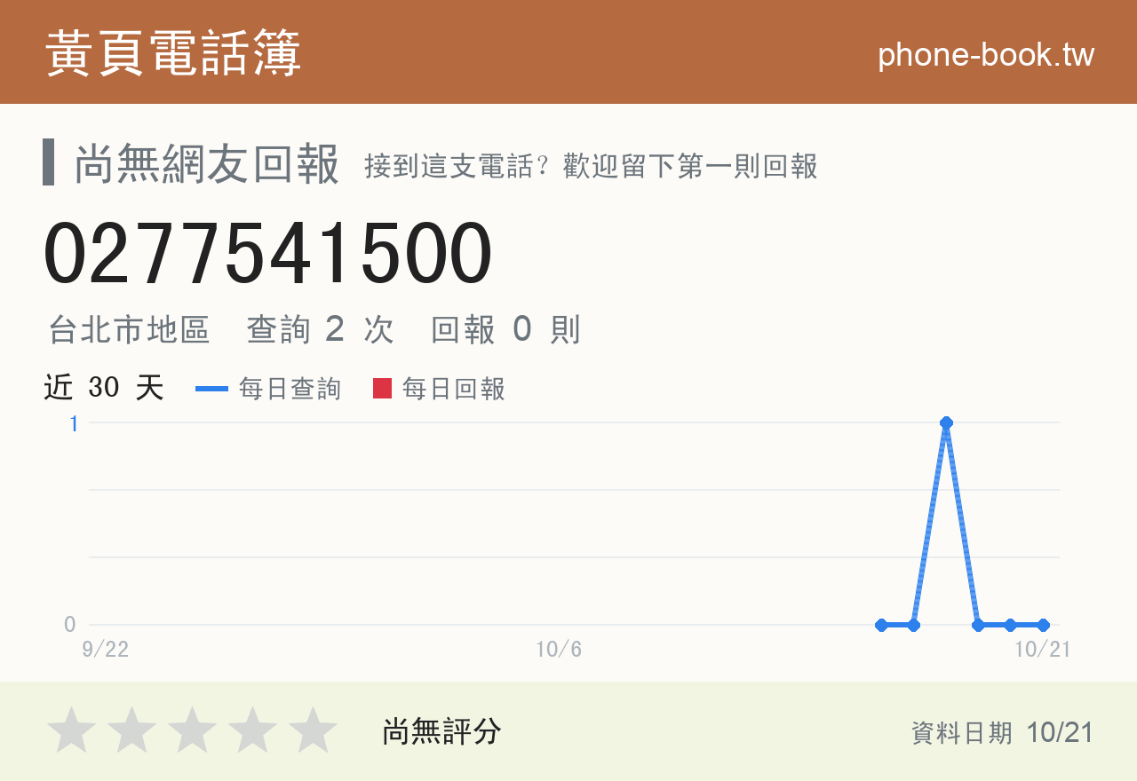 0277541500 評分卡：查詢 2 次、網友回報 0 則