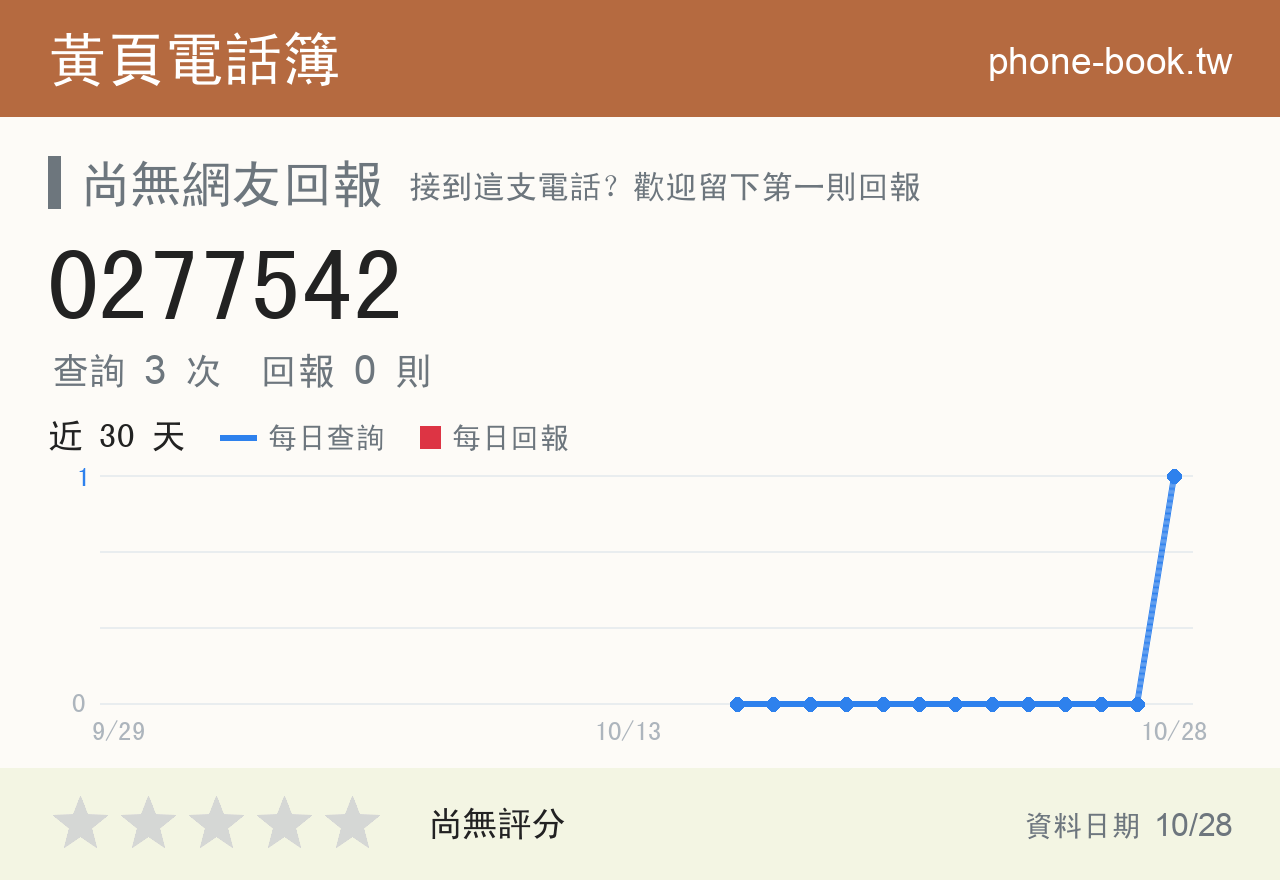 0277542 評分卡：查詢 3 次、網友回報 0 則