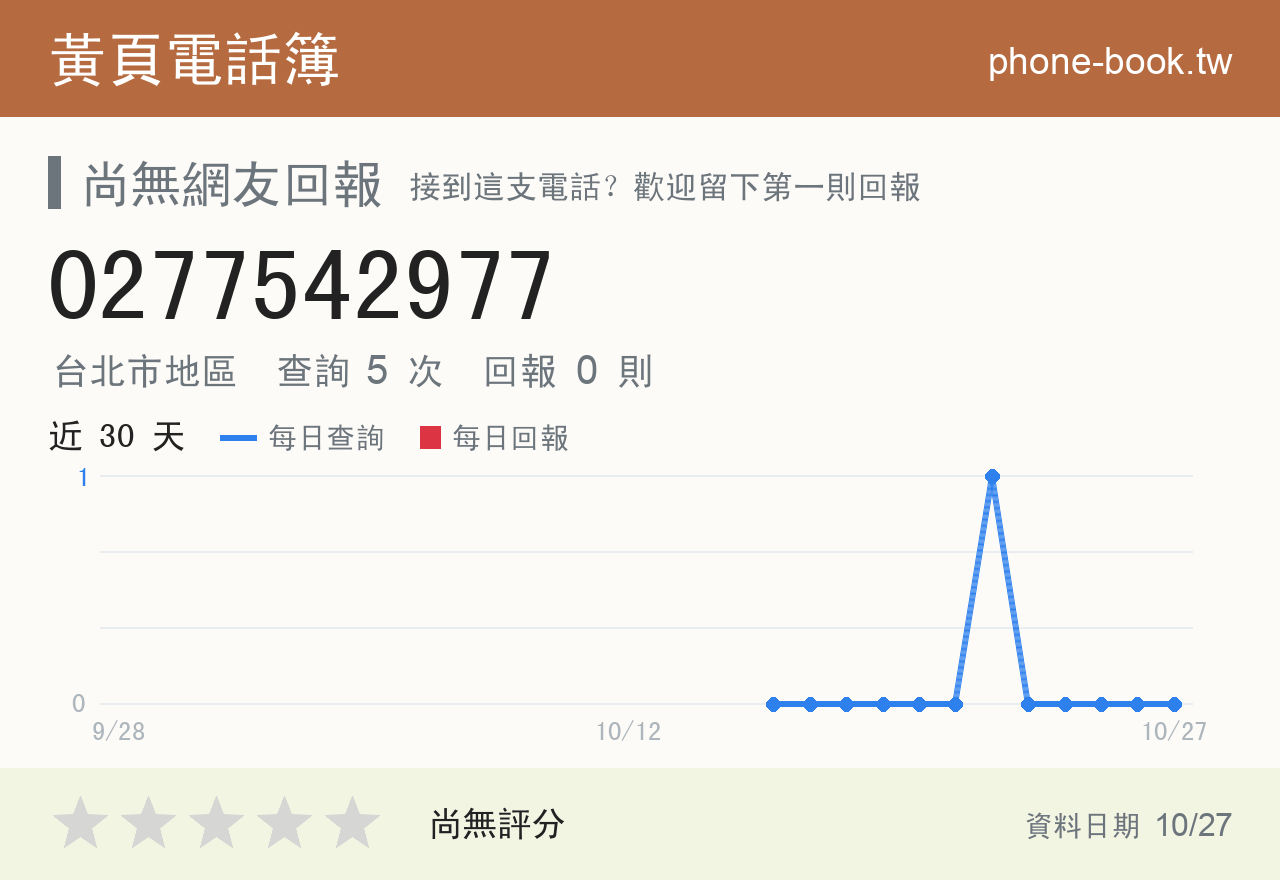 0277542977 評分卡：查詢 5 次、網友回報 0 則