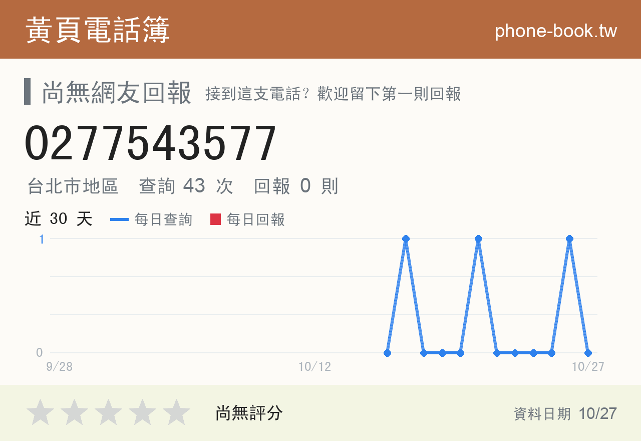 0277543577 評分卡：查詢 43 次、網友回報 0 則