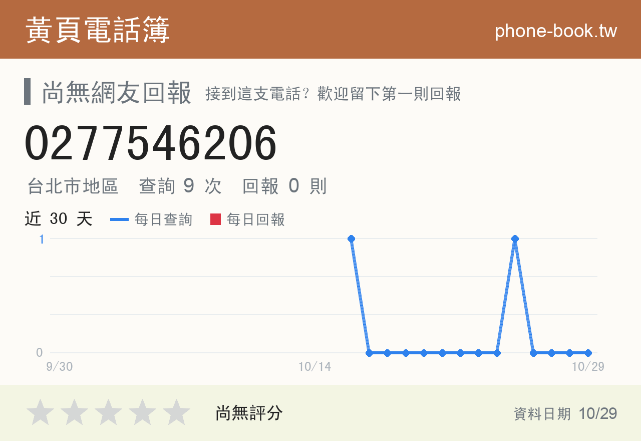 0277546206 評分卡：查詢 9 次、網友回報 0 則