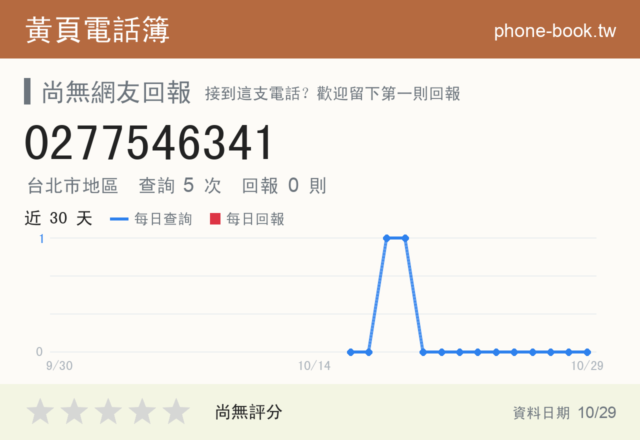 0277546341 評分卡：查詢 5 次、網友回報 0 則