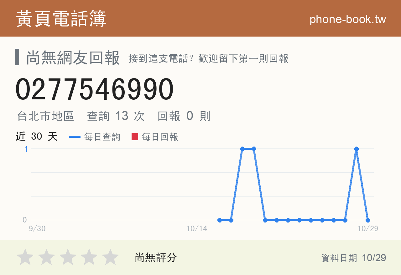 0277546990 評分卡：查詢 13 次、網友回報 0 則