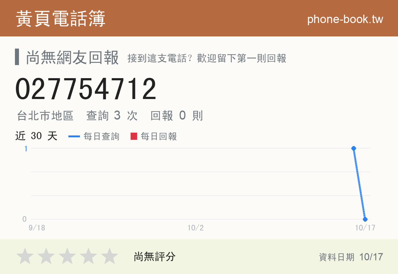 027754712 評分卡：查詢 3 次、網友回報 0 則