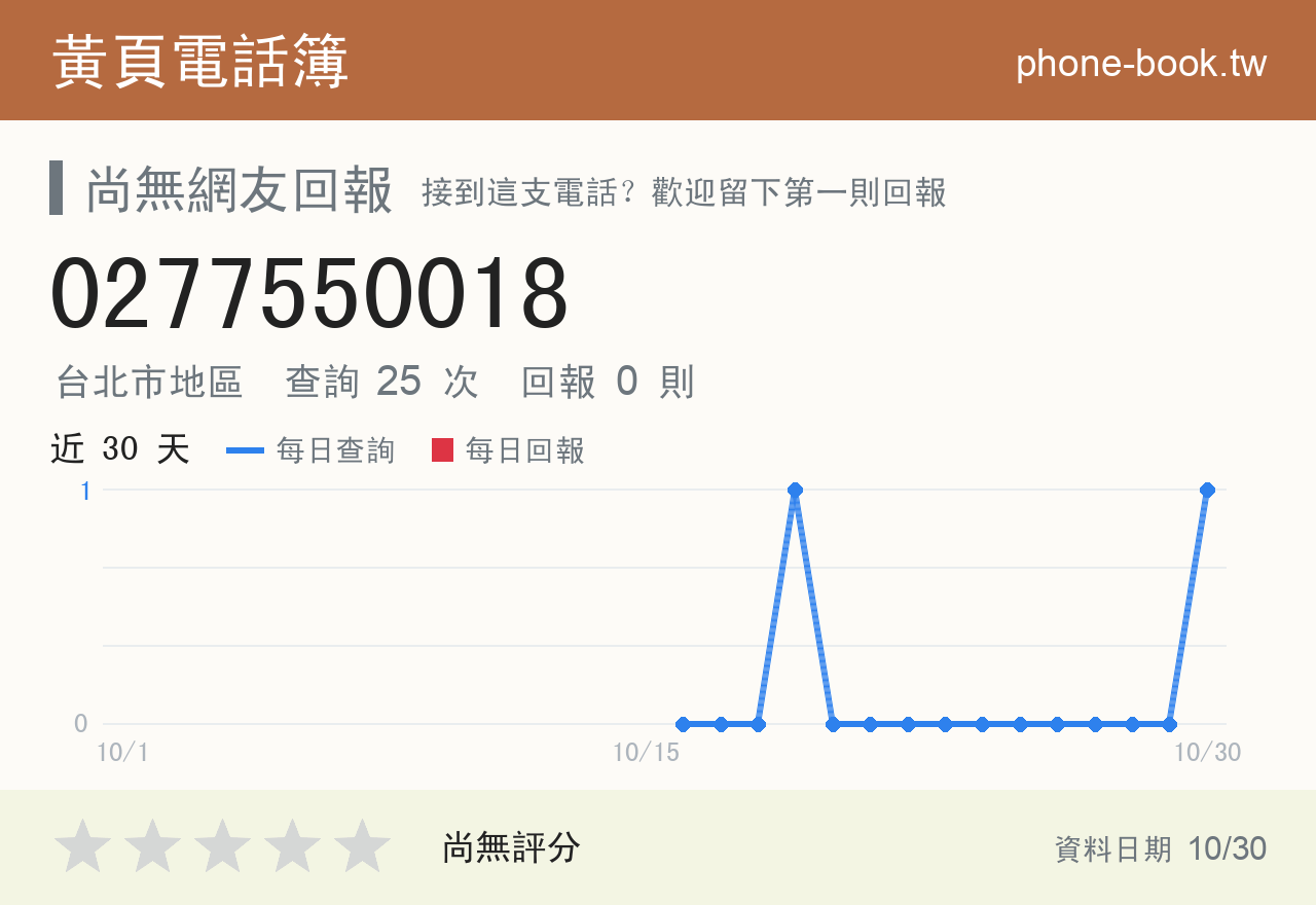 0277550018 評分卡：查詢 25 次、網友回報 0 則