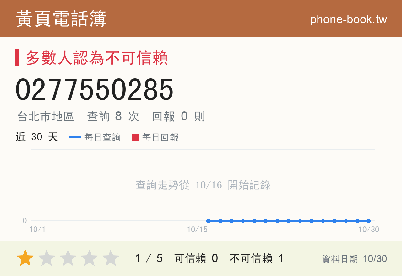 0277550285 評分卡：查詢 8 次、網友回報 0 則