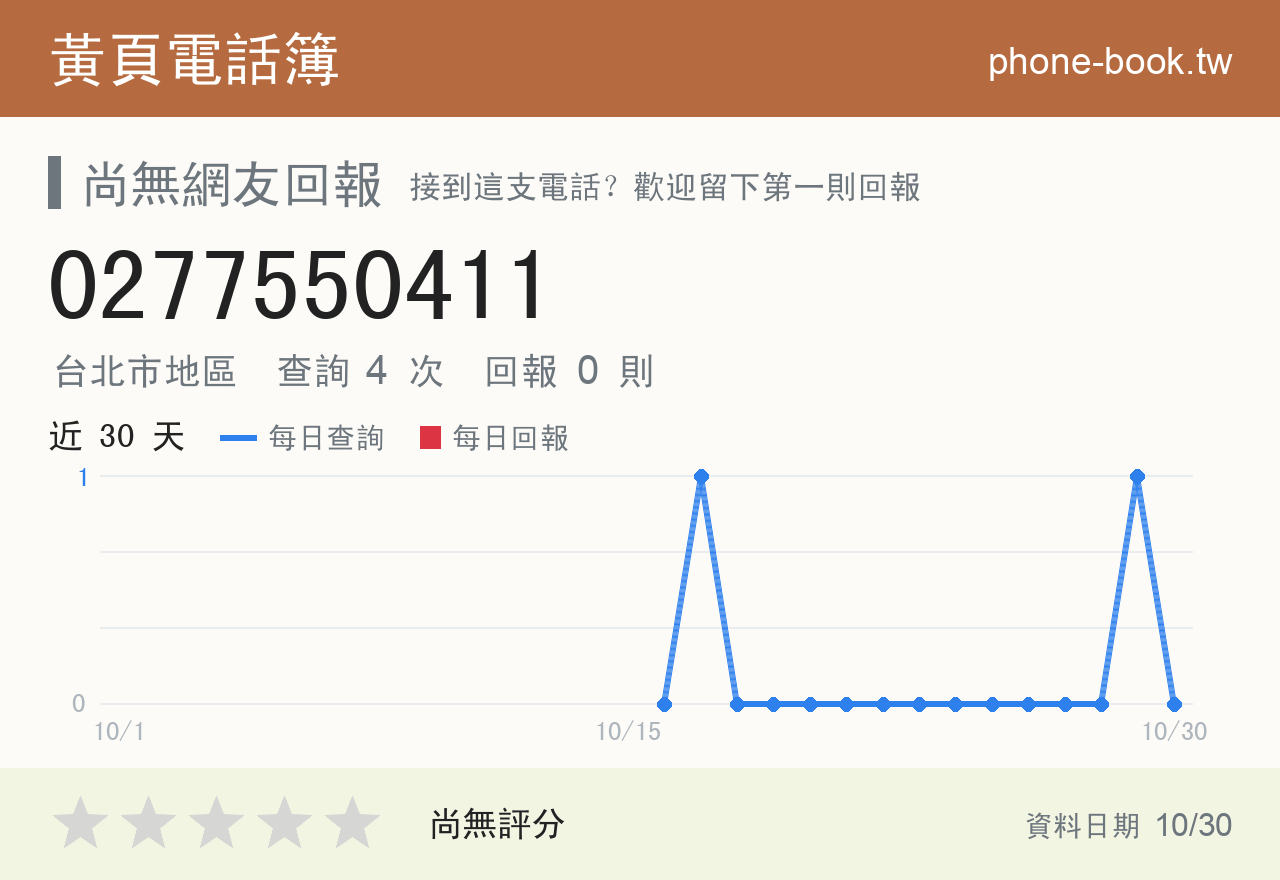 0277550411 評分卡：查詢 4 次、網友回報 0 則