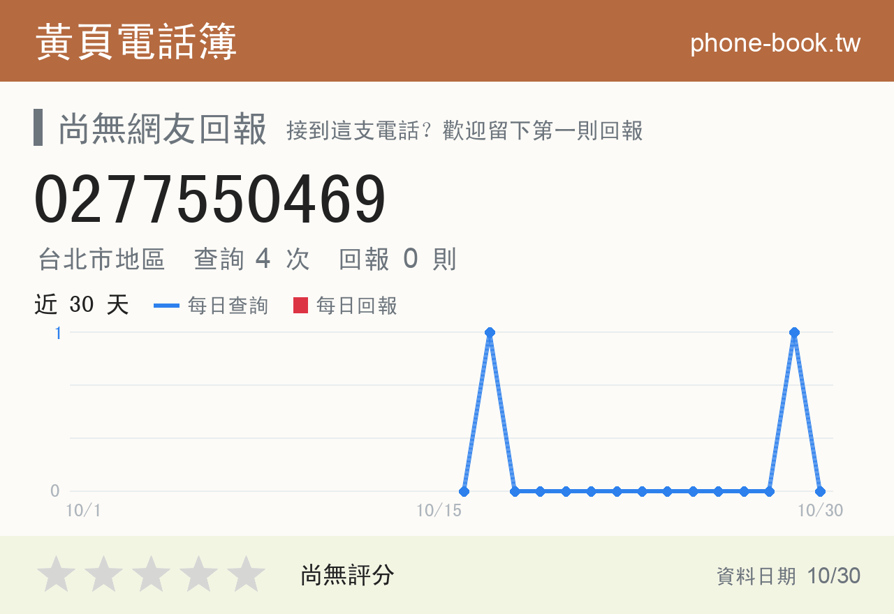 0277550469 評分卡：查詢 4 次、網友回報 0 則