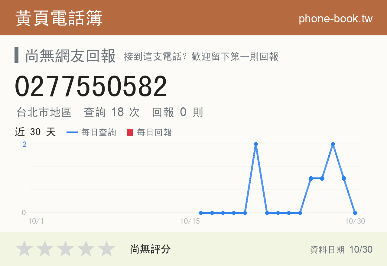 0277550582 評分卡：查詢 18 次、網友回報 0 則