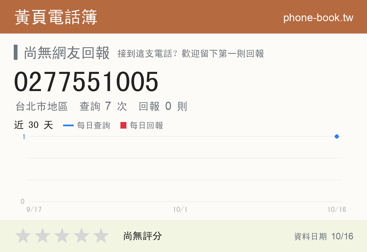 0277551005 評分卡：查詢 7 次、網友回報 0 則