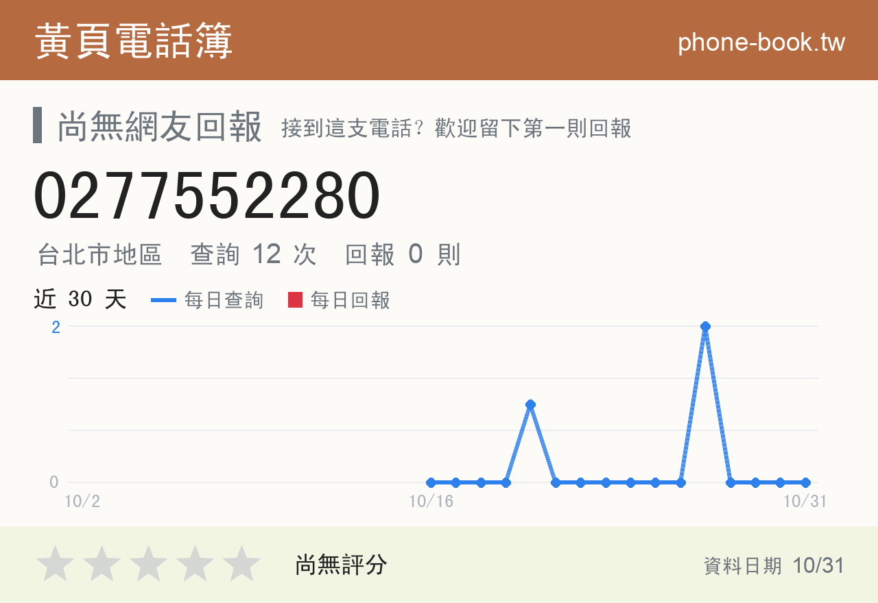 0277552280 評分卡：查詢 12 次、網友回報 0 則