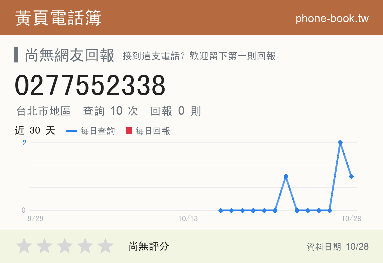 0277552338 評分卡：查詢 10 次、網友回報 0 則