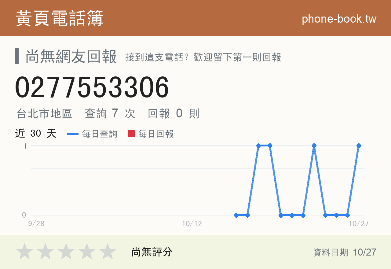 0277553306 評分卡：查詢 8 次、網友回報 1 則