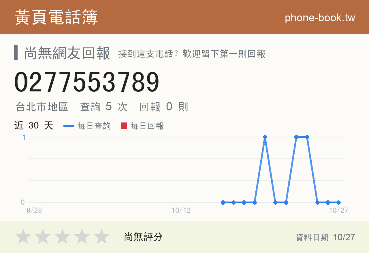 0277553789 評分卡：查詢 5 次、網友回報 0 則