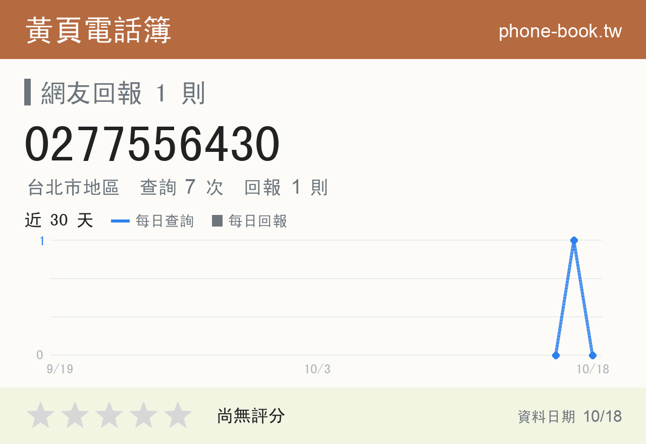 0277556430 評分卡：查詢 7 次、網友回報 1 則