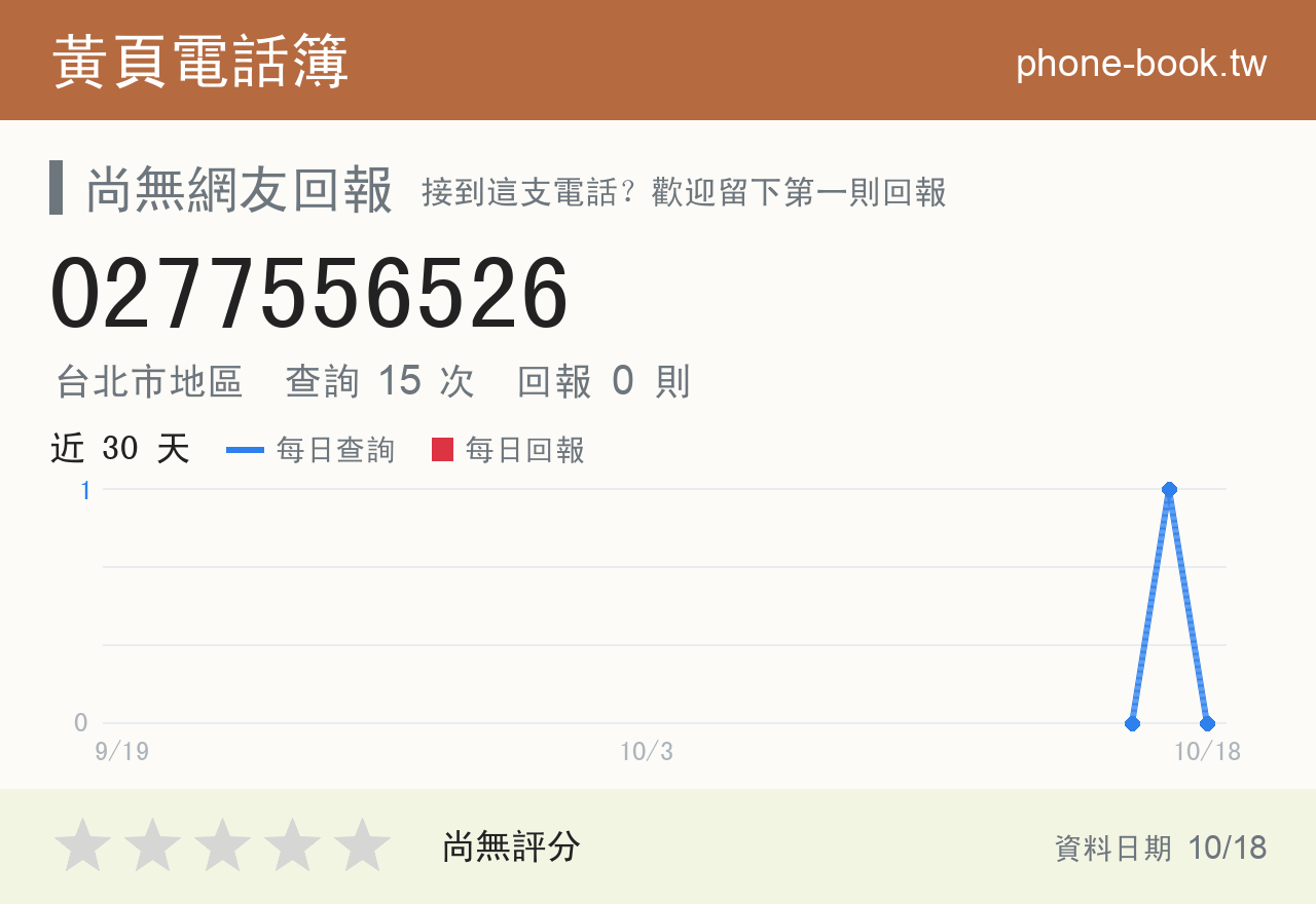 0277556526 評分卡：查詢 15 次、網友回報 0 則
