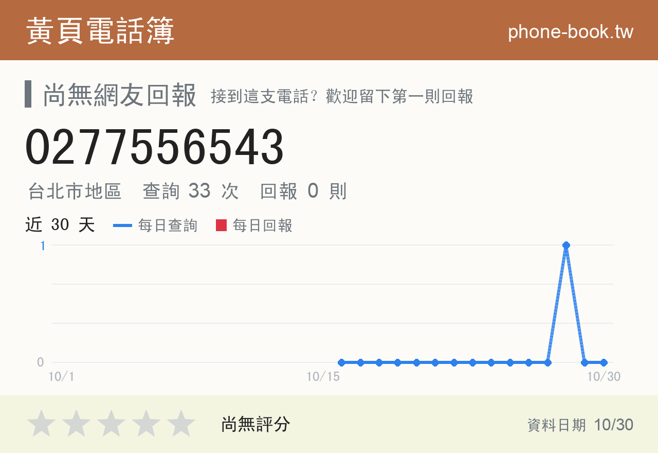 0277556543 評分卡：查詢 33 次、網友回報 0 則