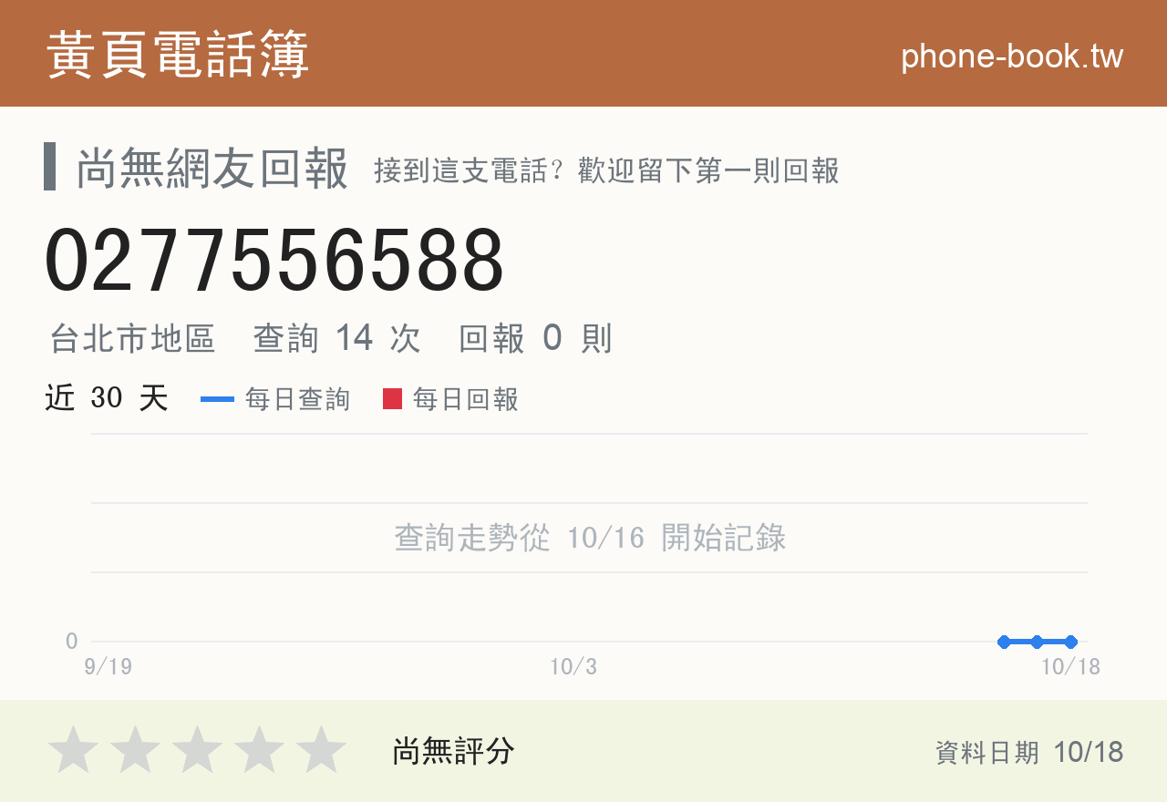 0277556588 評分卡：查詢 14 次、網友回報 0 則