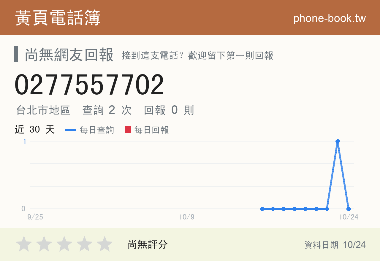 0277557702 評分卡：查詢 2 次、網友回報 0 則