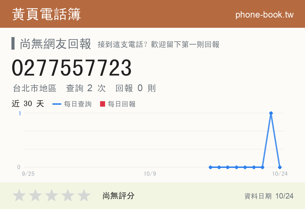 0277557723 評分卡：查詢 2 次、網友回報 0 則