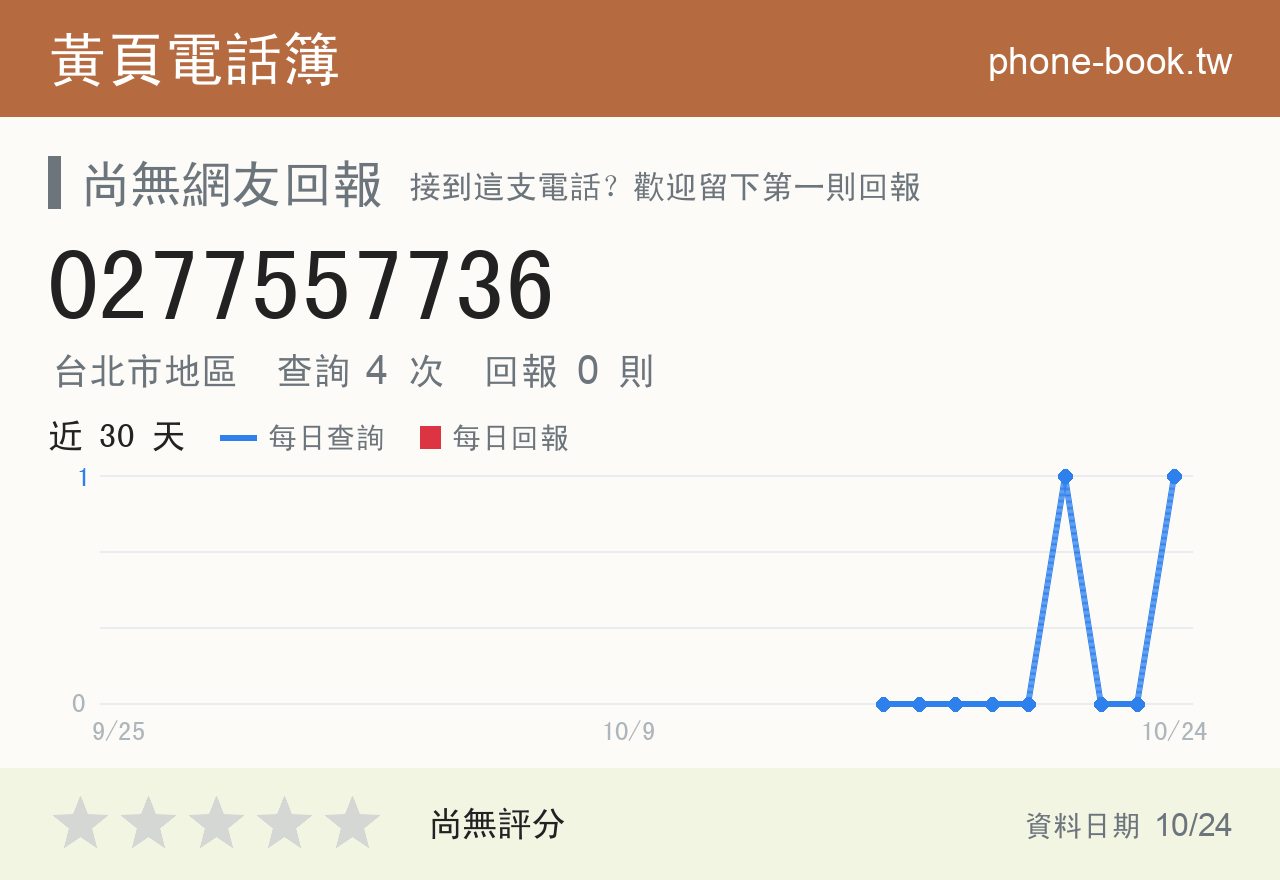 0277557736 評分卡：查詢 4 次、網友回報 0 則