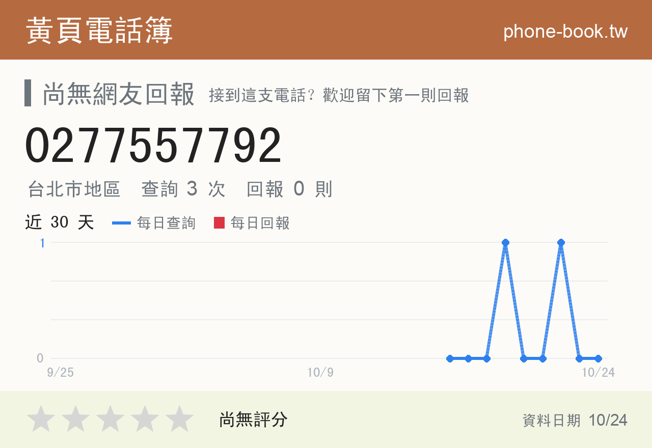 0277557792 評分卡：查詢 3 次、網友回報 0 則