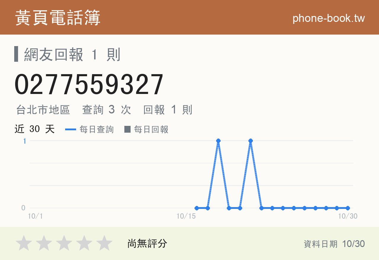 0277559327 評分卡：查詢 3 次、網友回報 1 則