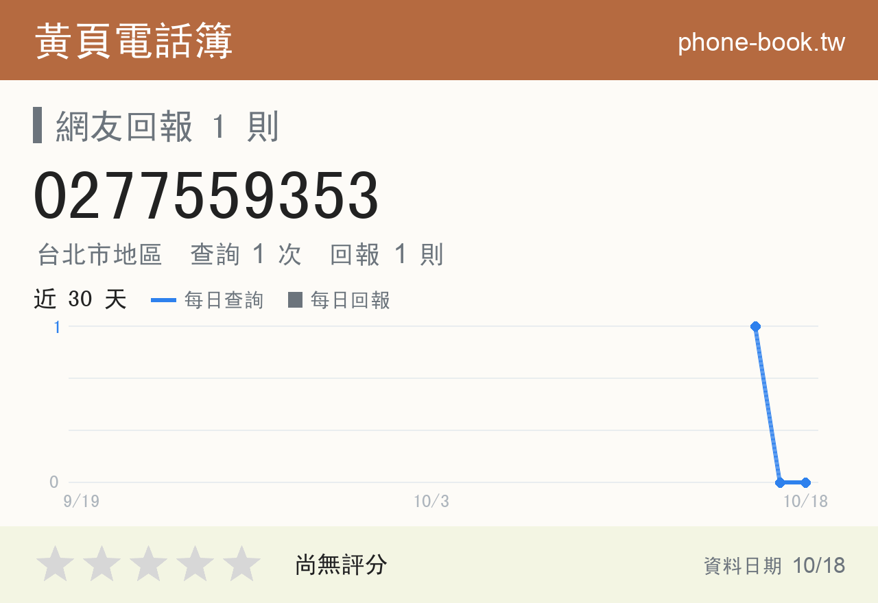 0277559353 評分卡：查詢 1 次、網友回報 1 則