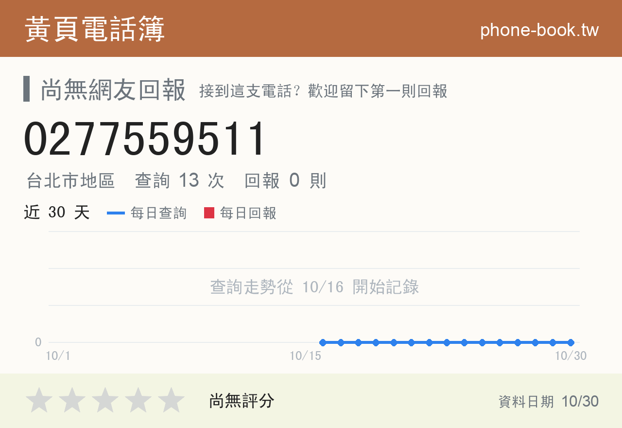 0277559511 評分卡：查詢 13 次、網友回報 0 則