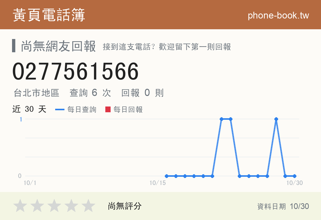0277561566 評分卡：查詢 6 次、網友回報 0 則