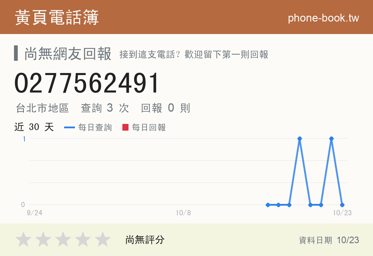 0277562491 評分卡：查詢 3 次、網友回報 0 則