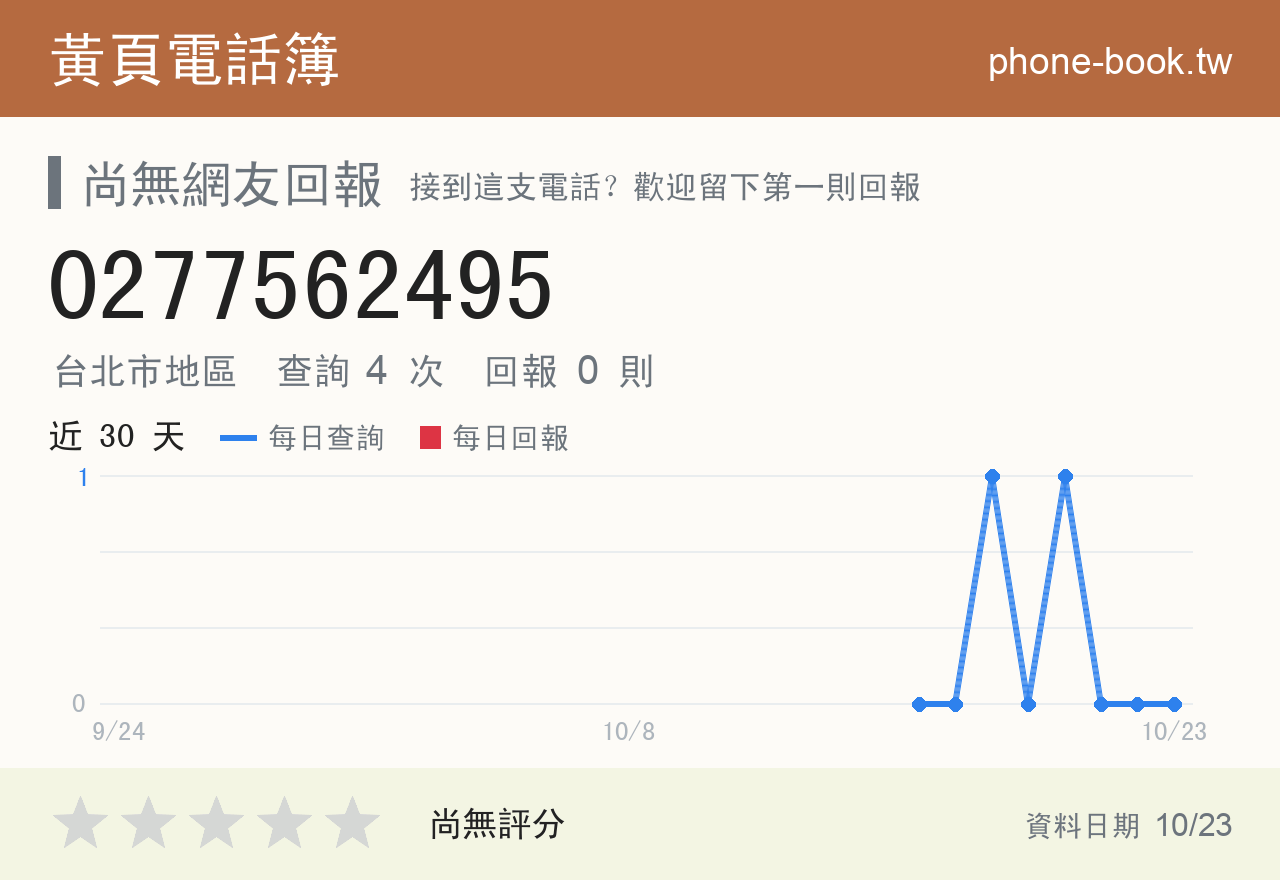 0277562495 評分卡：查詢 4 次、網友回報 0 則