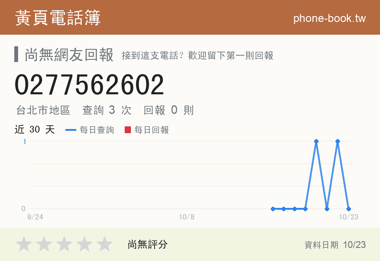 0277562602 評分卡：查詢 3 次、網友回報 0 則