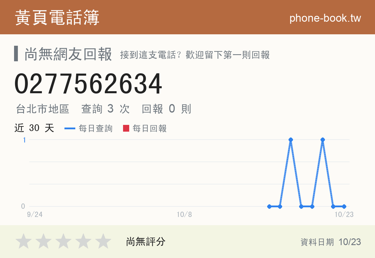 0277562634 評分卡：查詢 3 次、網友回報 0 則