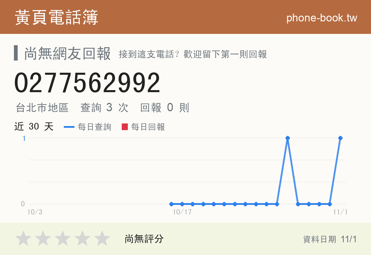 0277562992 評分卡：查詢 3 次、網友回報 0 則