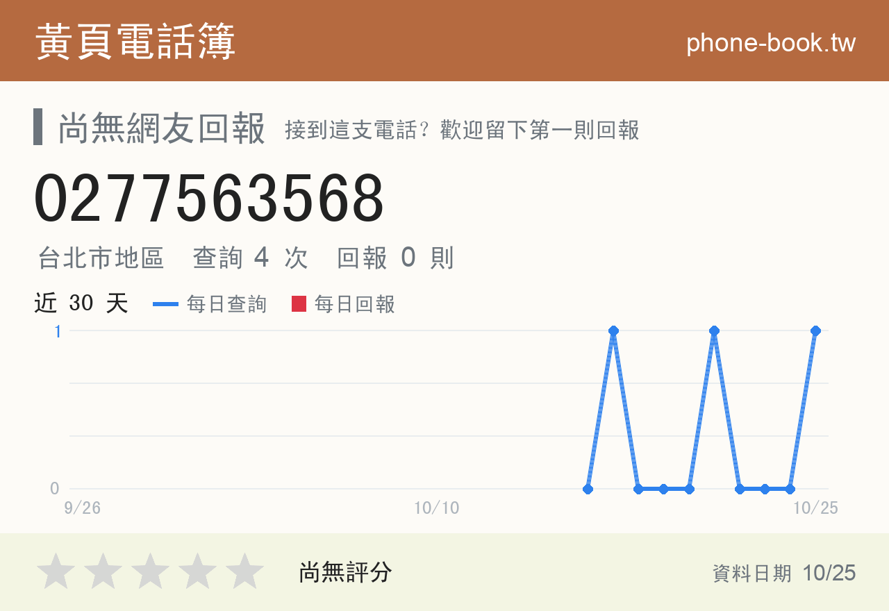 0277563568 評分卡：查詢 4 次、網友回報 0 則