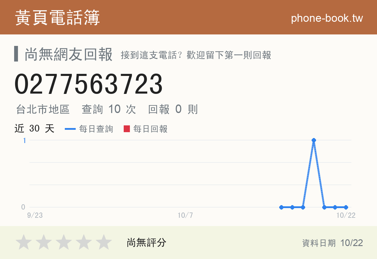0277563723 評分卡：查詢 10 次、網友回報 0 則