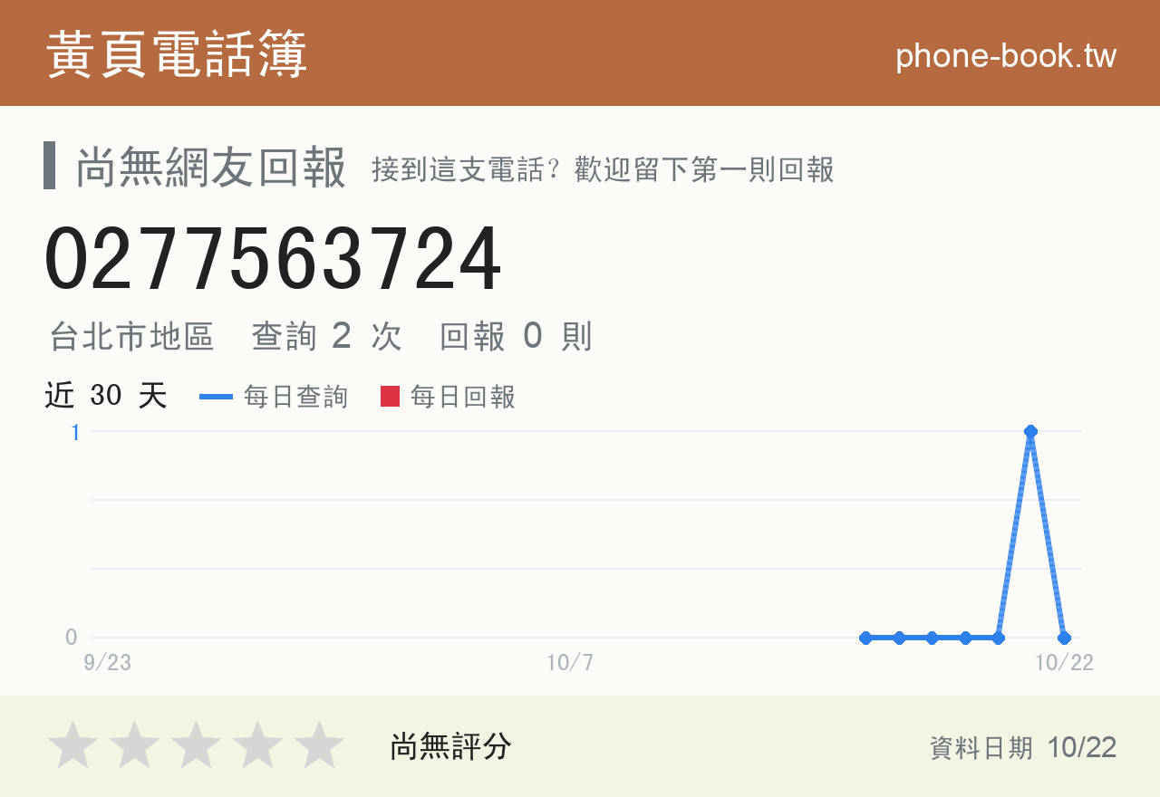 0277563724 評分卡：查詢 2 次、網友回報 0 則